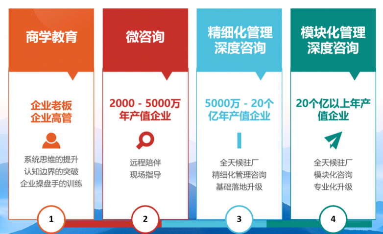 實(shí)戰(zhàn)案例見(jiàn)證管理升級(jí)，數(shù)據(jù)賦能企業(yè)突破 朗歐咨詢?cè)诃h(huán)保行業(yè)的卓越實(shí)踐